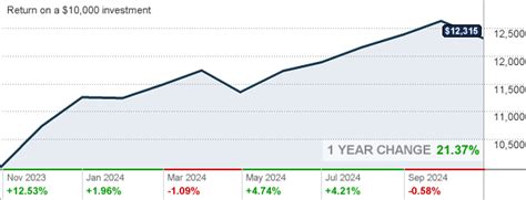 fidelity freedom index 2030.